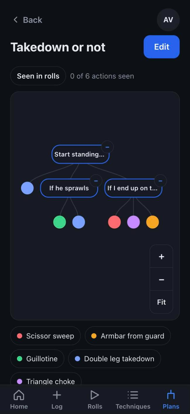 Game plan map showing decisions and actions as a tree